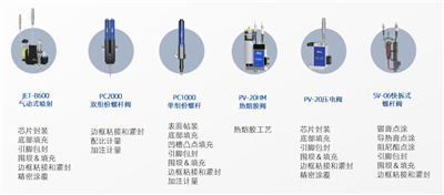 अनुप्रयोग विश्लेषण बिंदु गोंद अनुप्रयोग विश्लेषण वितरित करके प्रौद्योगिकी कॉफ़ी
